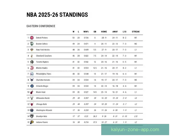 NBA东西部前十揭晓 雄鹿领衔榜首争夺激烈 十支球队无缘季后赛 NBA东西部前十揭晓 雄鹿领衔榜首争夺激烈 十支球队无缘季后赛