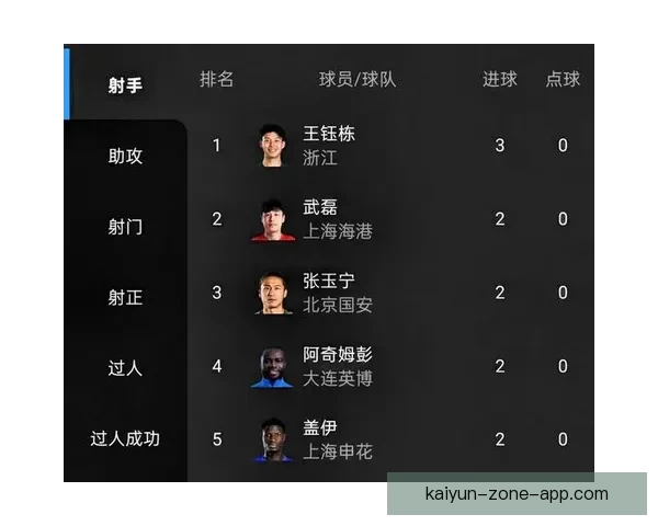 2026世界杯助攻榜最新排名揭晓球员表现与关键数据分析