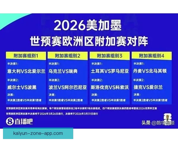 2026世界杯参赛国家全解析与夺冠热门趋势预测 2026世界杯参赛国家全解析与夺冠热门趋势预测