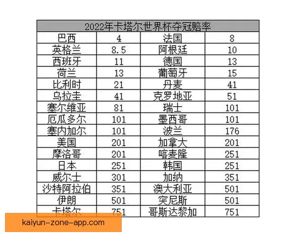 世界杯竞猜赔率平台分析与玩法攻略助你精准预测赛事结果 世界杯竞猜赔率平台分析与玩法攻略助你精准预测赛事结果